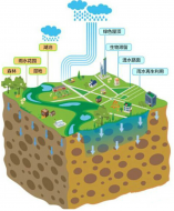 海綿城市透水砼